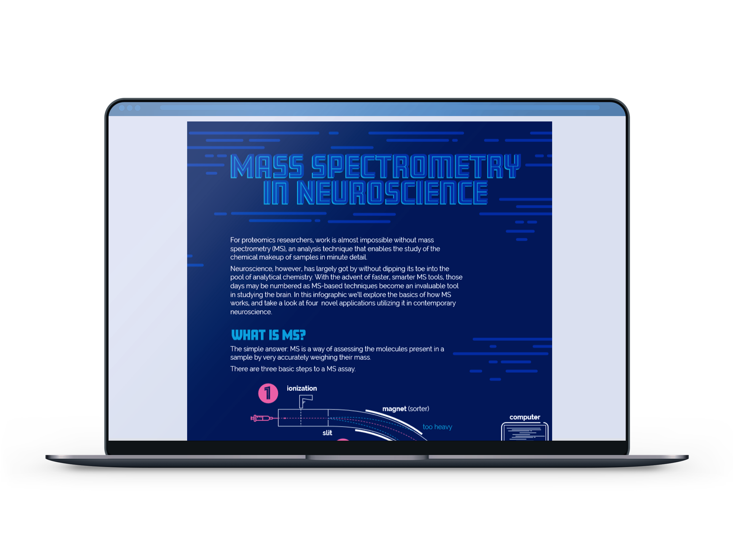 Mass Spectrometry in Neuroscience